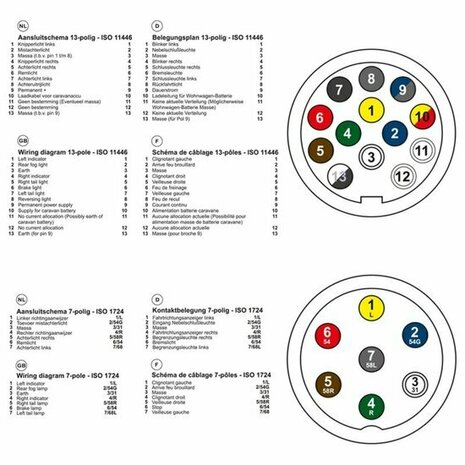 7 Polige Trekhaak Aansluiting  Aanhangwagen en Caravan Stekker Tester